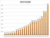 石家庄途盼商贸有限公司